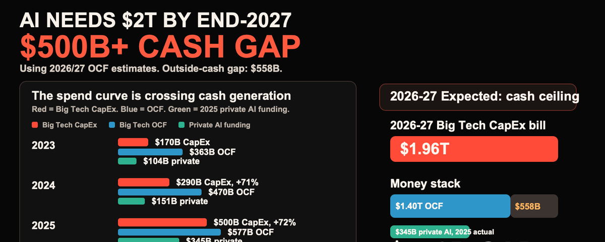 AI capex liquidity gap calculation chart preview