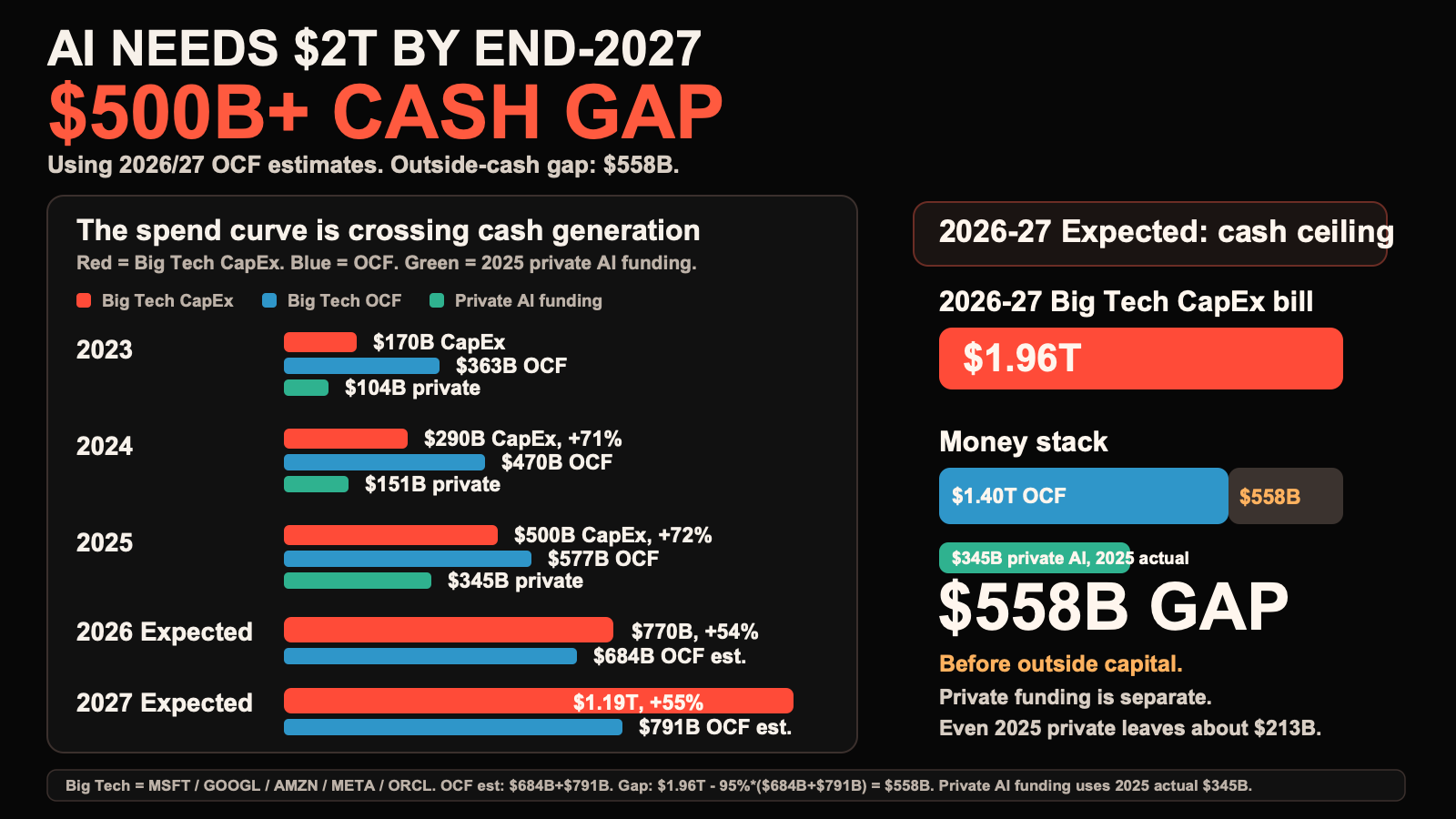 AI capex liquidity gap calculation chart