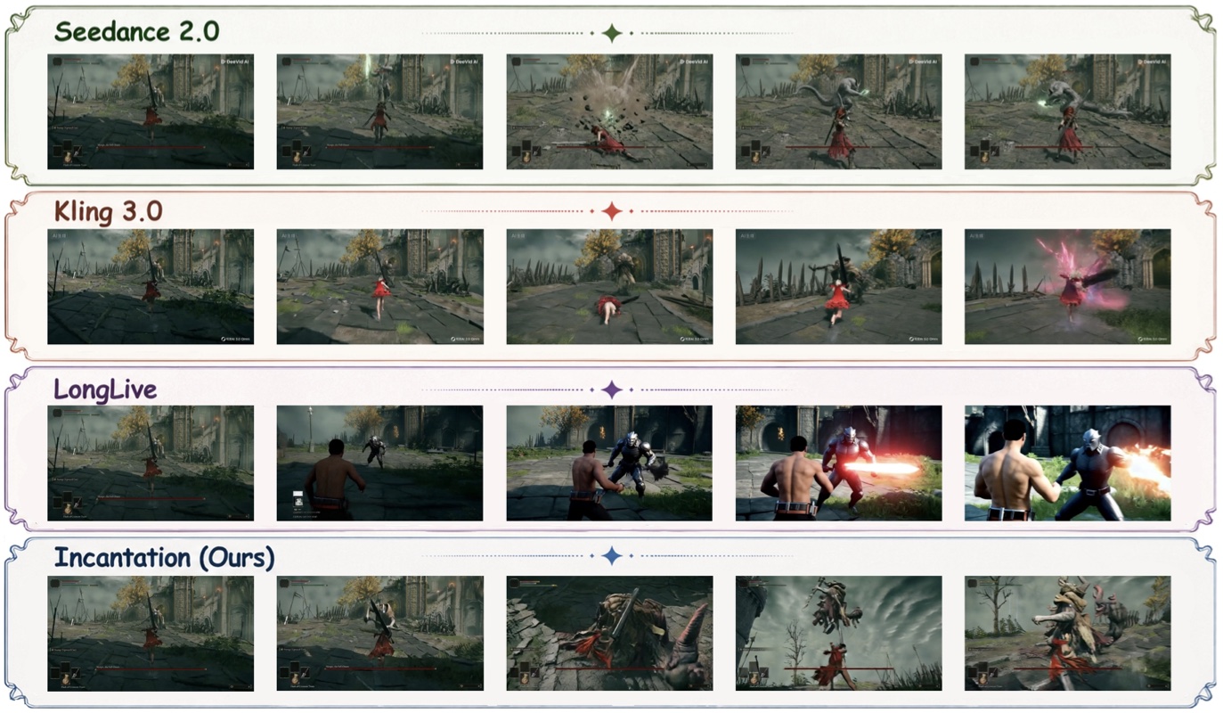 Qualitative comparison against Seedance, Kling, LongLive, and Incantation