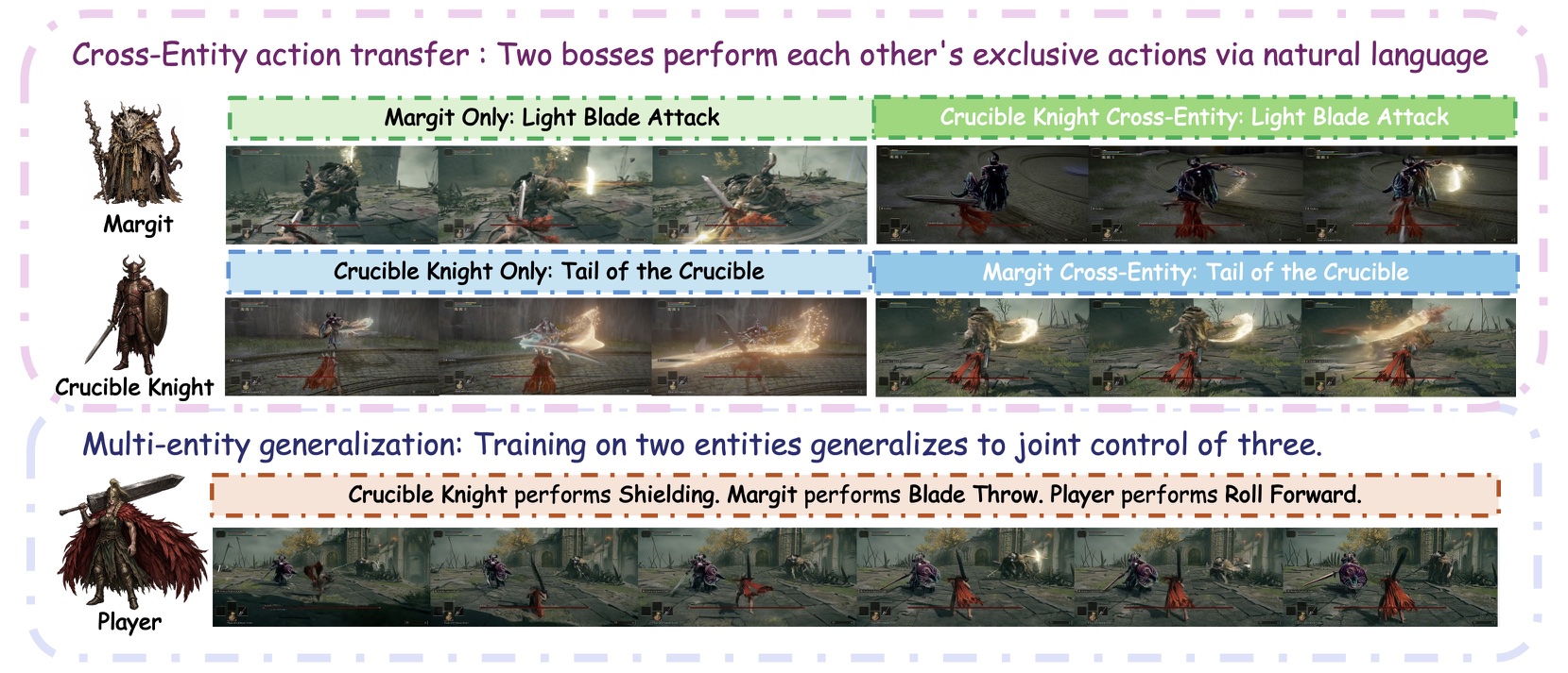 Incantation cross-entity transfer and multi-entity control teaser