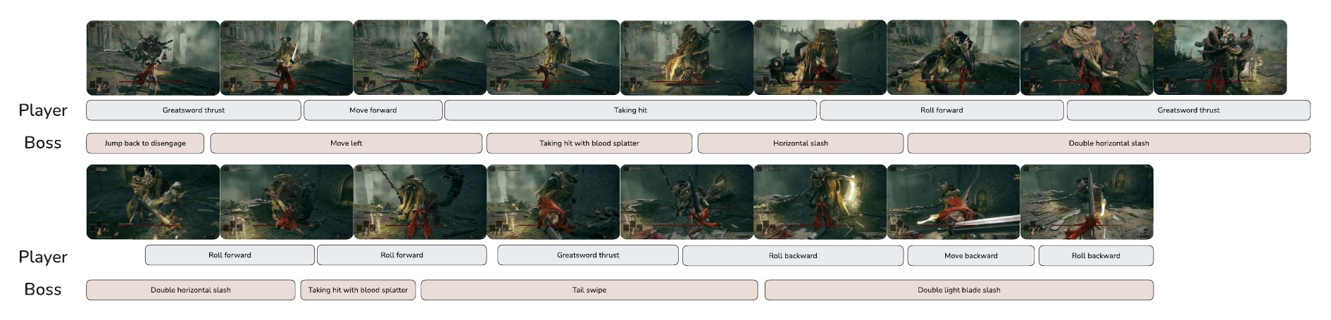 GameEvents annotation example