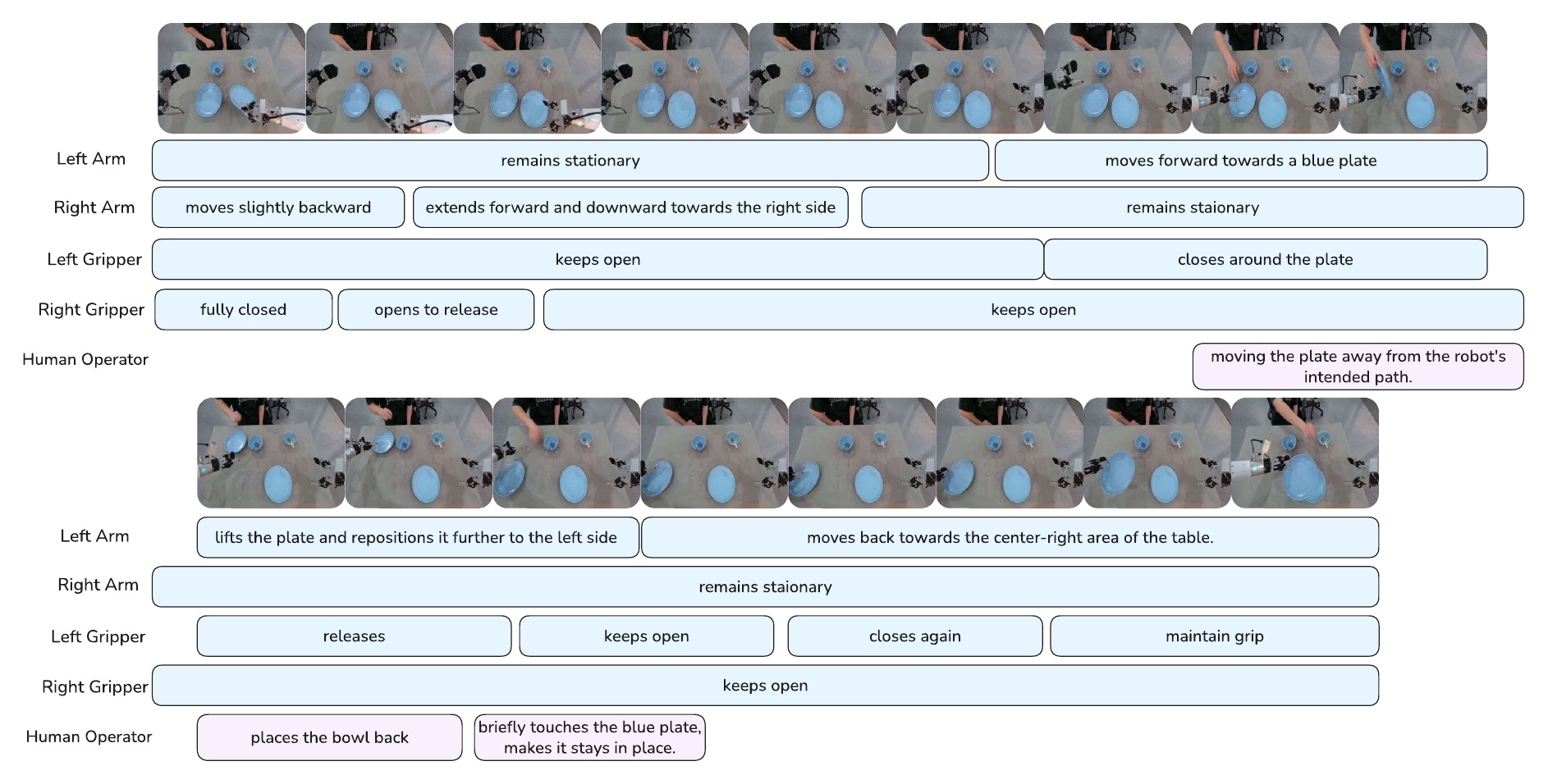 RoboticsEvents annotation example