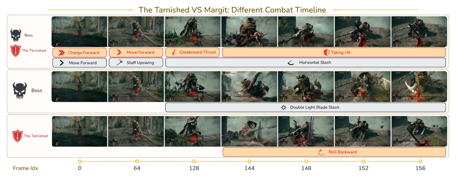 Localized future-event control on GameEvents