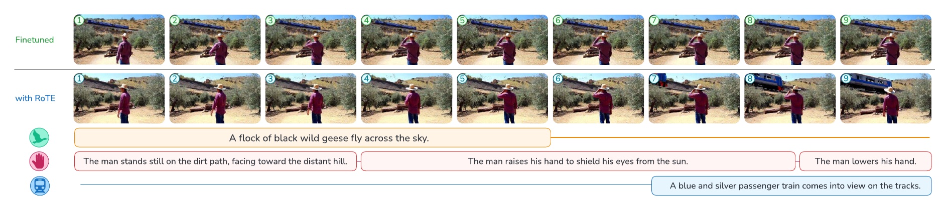 Text-to-video temporal comparison between baseline and TIE