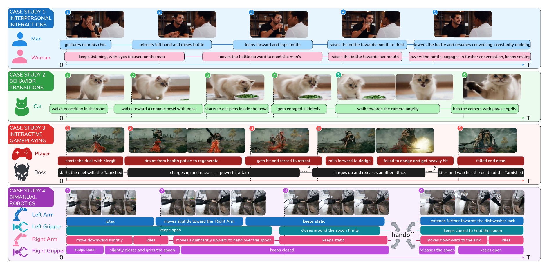 TIE teaser showing event-conditioned video generation with explicit time intervals