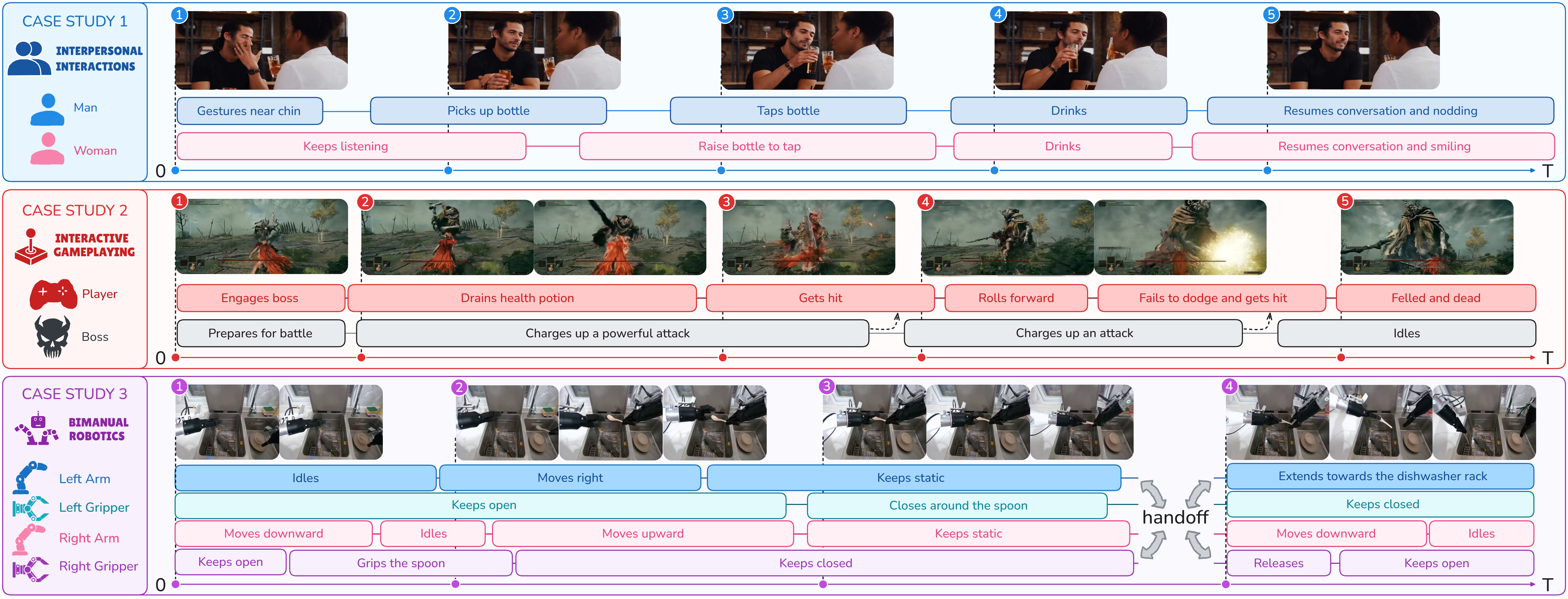 TIE teaser showing event-conditioned video generation with explicit time intervals
