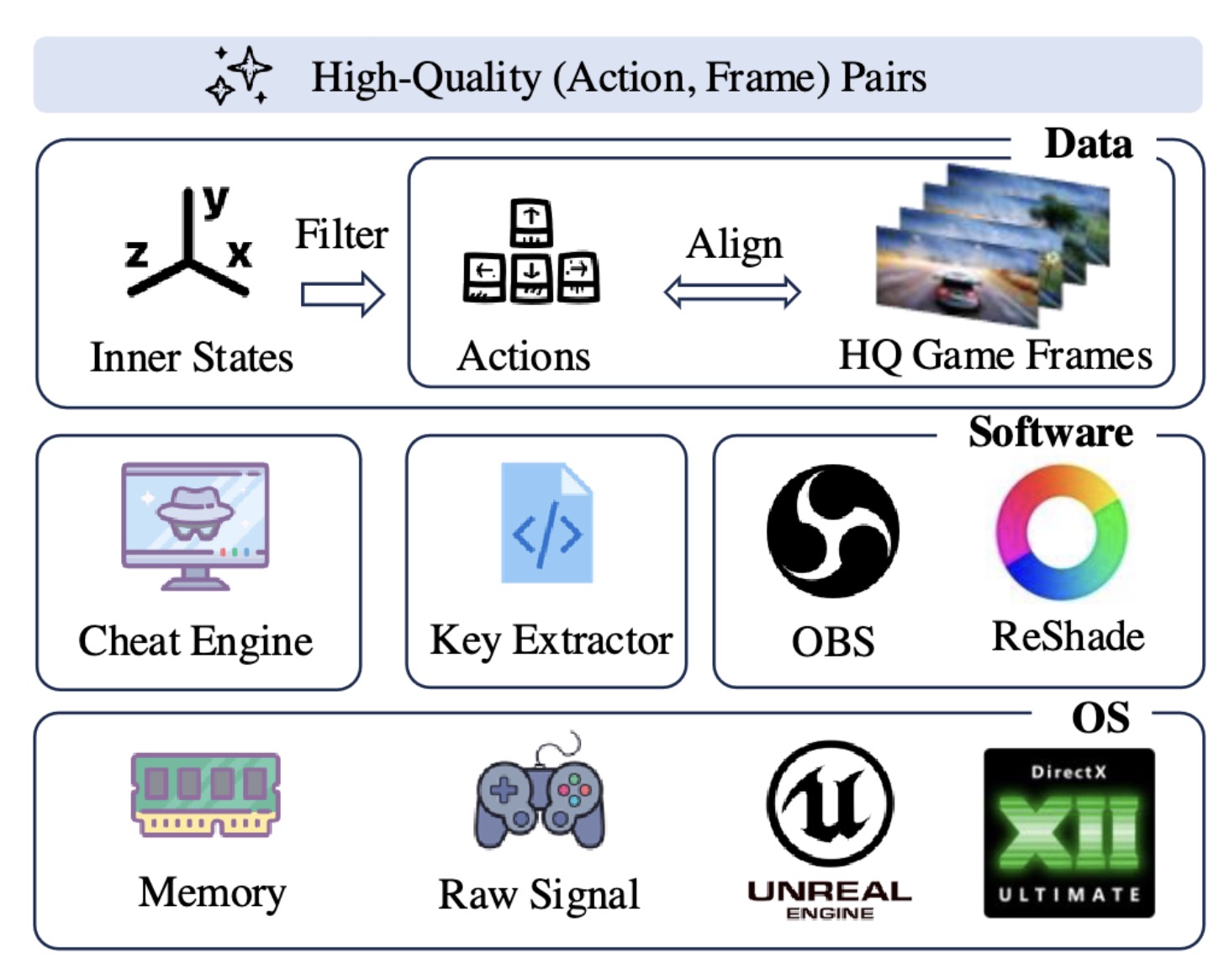 System Pipeline